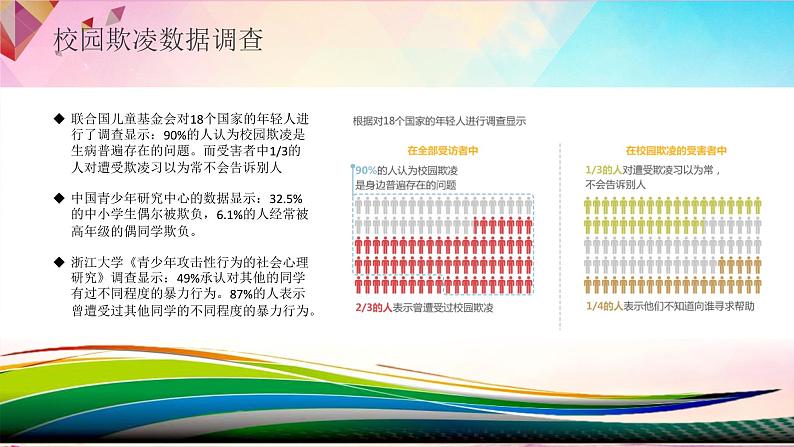 中小学生校园安主题班会：校园欺凌 青春的一道疤 PPT05