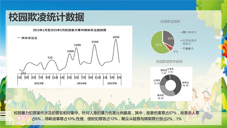 中小学生校园安主题班会：建设平安校园 构建和谐社会 PPT05