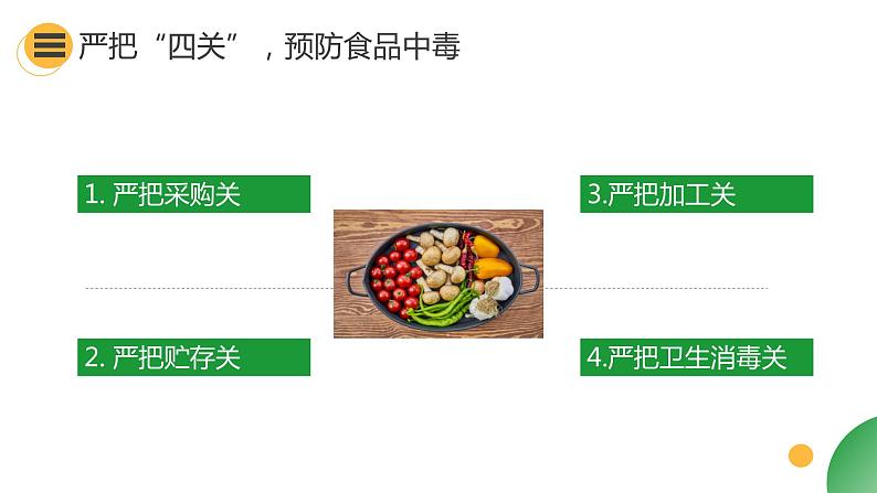 食品安全主题班会PPT：如何预防食品安全事故06