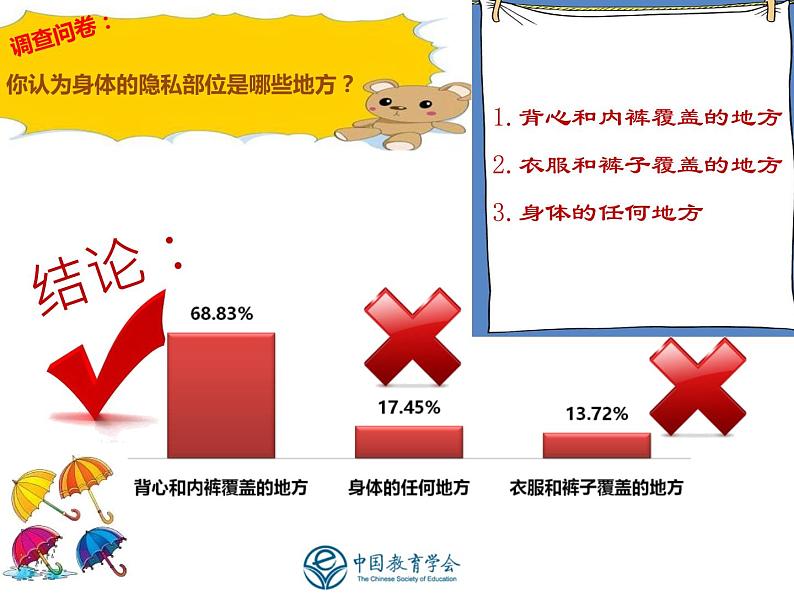 小学生防性侵PPT(小学版)第4页