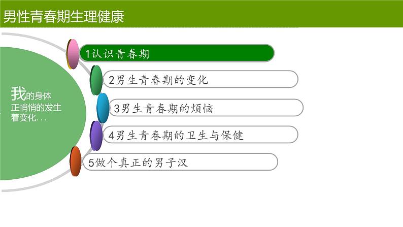 青春期生理卫生知识讲座--男生篇 主题班会课件PPT02