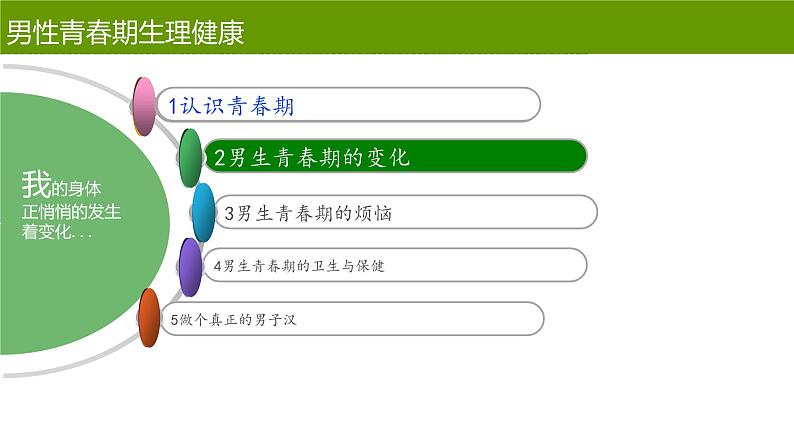 青春期生理卫生知识讲座--男生篇 主题班会课件PPT06