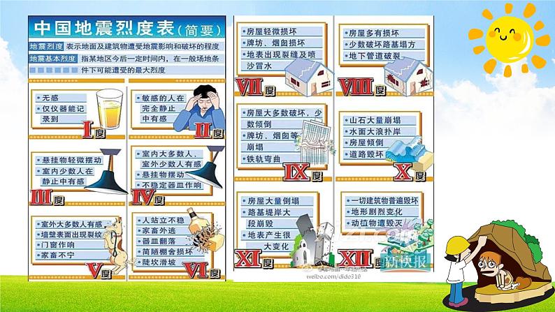 【精品PPT】中小学安全主题班会 《防震减灾应急知识宣传活动》207