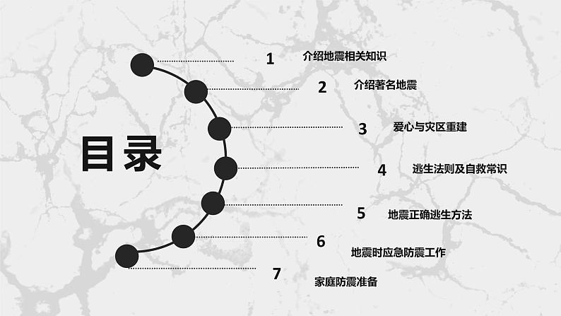 【精品PPT】中小学安全主题班会 《抗震救灾》16  推荐02