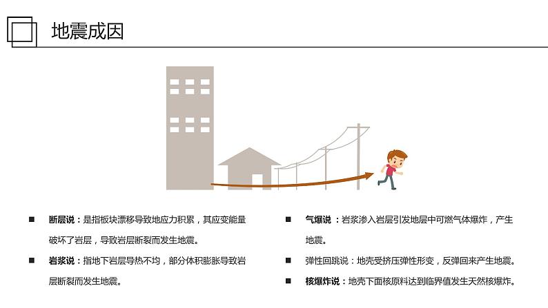 【精品PPT】中小学安全主题班会 《抗震救灾》16  推荐05