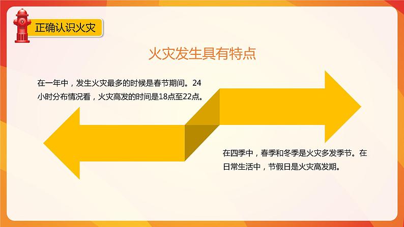 【精美PPT】中小学安全主题班会 《校园消防安全教育知识》05