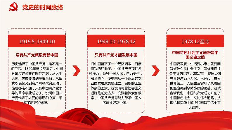 高中爱国教育主题班会：100年党史学习PPT课件08