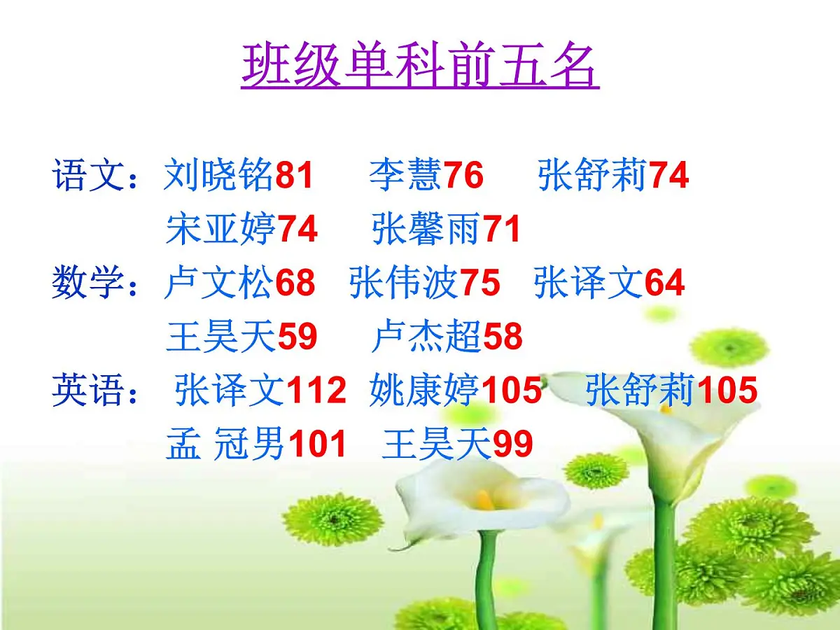 六年级期中考试后家长会PPT课件第6页