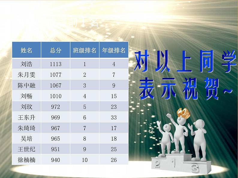 小学期中成绩分析班会 (4) 课件02