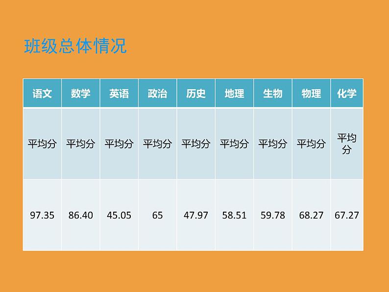 小学期中成绩分析班会 (4) 课件05