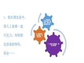 自律  主題班會(huì)