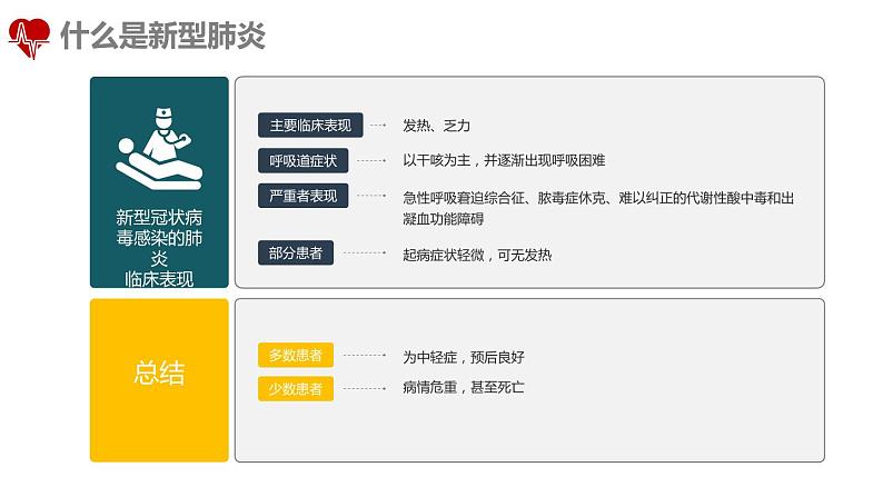 防控新型冠状病毒肺炎第6页