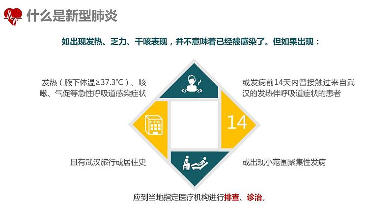 防控新型冠状病毒肺炎第7页