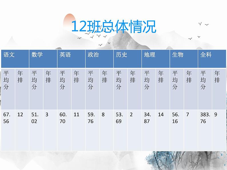 小学期中成绩分析班会 (7) 课件02