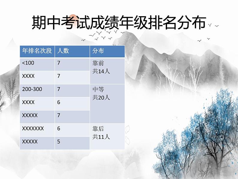 小学期中成绩分析班会 (7) 课件03