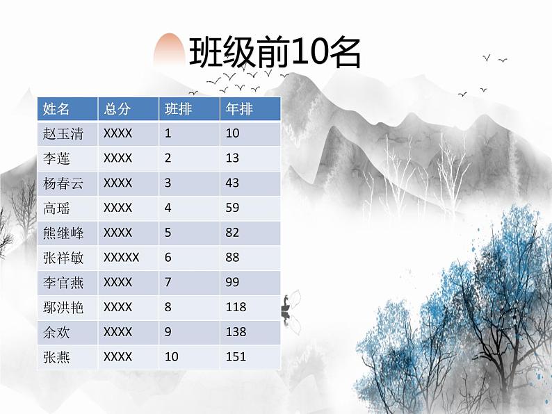 小学期中成绩分析班会 (7) 课件04