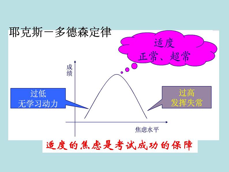 《调整心态，从容应考》-湖北省孝感市楚澴中学主题班会活动课课件（共23张ppt）08