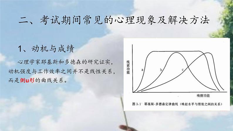 《考前心理辅导》-湖北省孝感市楚澴中学主题班会活动课课件（共16张ppt）第4页