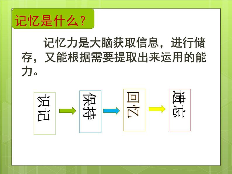 《寻找记忆诀窍》-湖北省孝感市楚澴中学主题班会活动课课件（共40张ppt）06