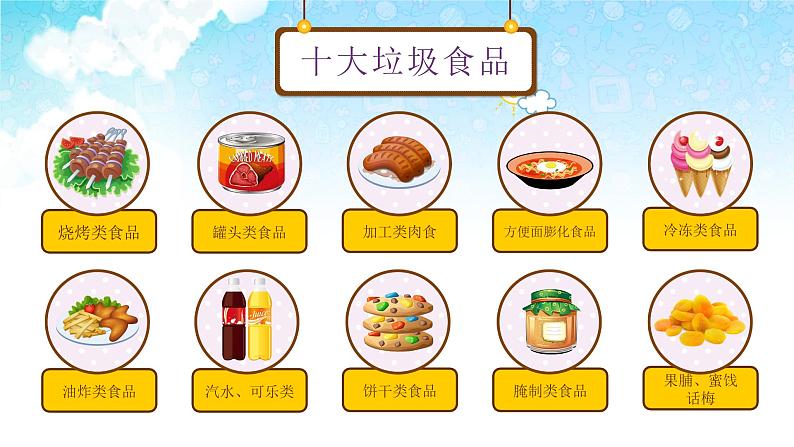 小学生食品安全教育课件校园安全模板PPT安全管理06