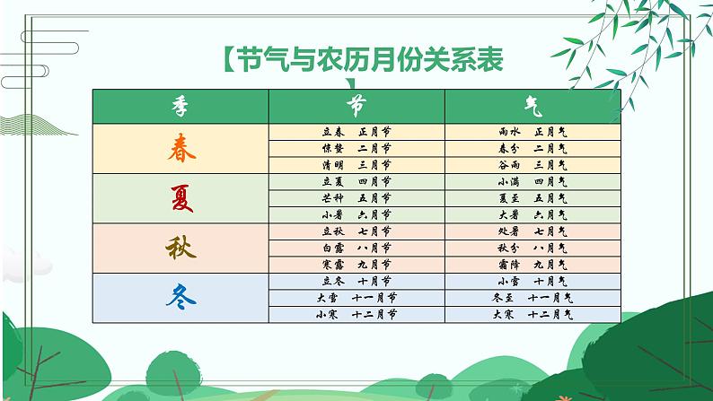 主题班会：中华四季二十四节气 课件第2页