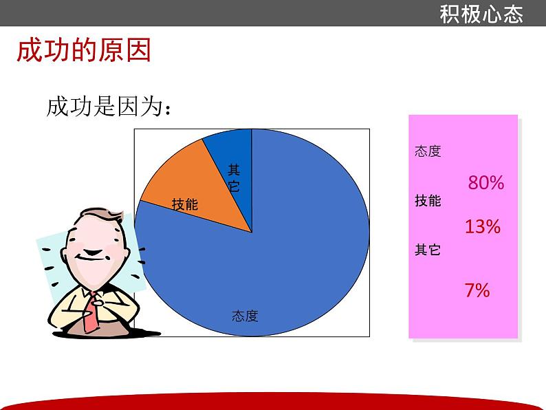 湖南省汉寿县三中九年级百日誓师班会课件——积极心态培训第8页