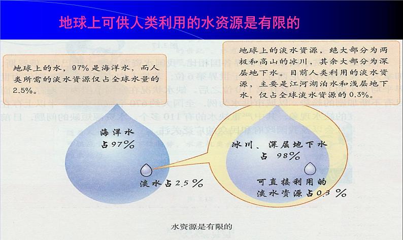 主题班会课件——节水主题班会PPT课件06