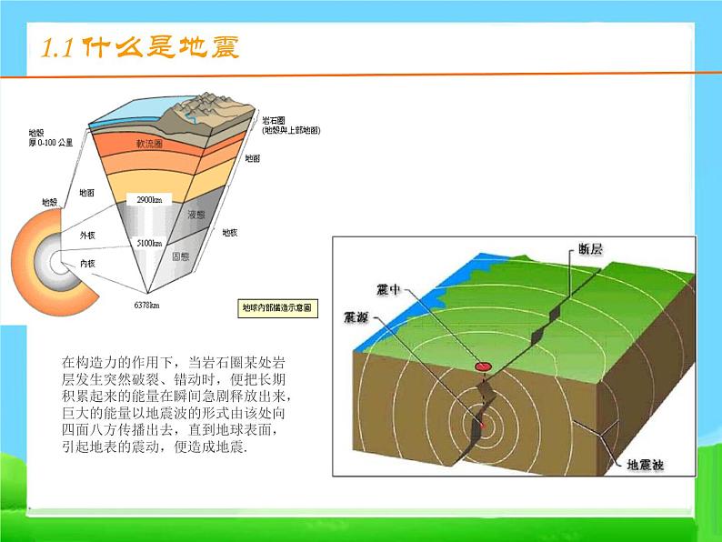 防地震安全知识 课件03