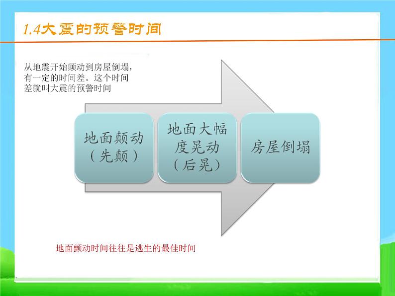 防地震安全知识 课件06