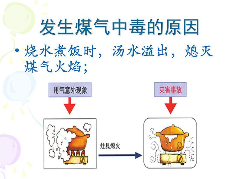 煤气中毒的预防与处理 课件06