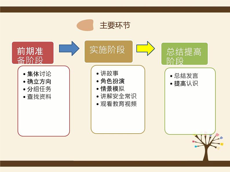 学生暑假安全教育主题班会07