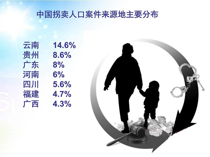保护自己防拐骗主题班会第4页