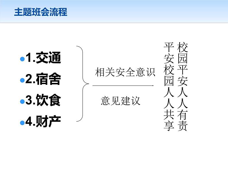 安全教育主题班会04