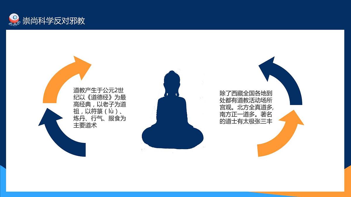 崇尚科学反对邪教主题教育班会PPT第7页