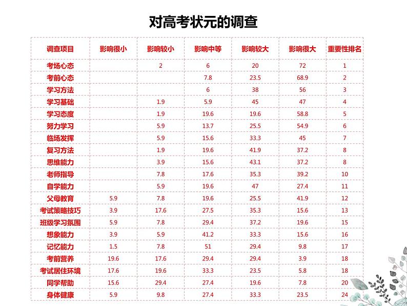 高中生主题班会：敢于竞争，奋勇争先PPT第8页