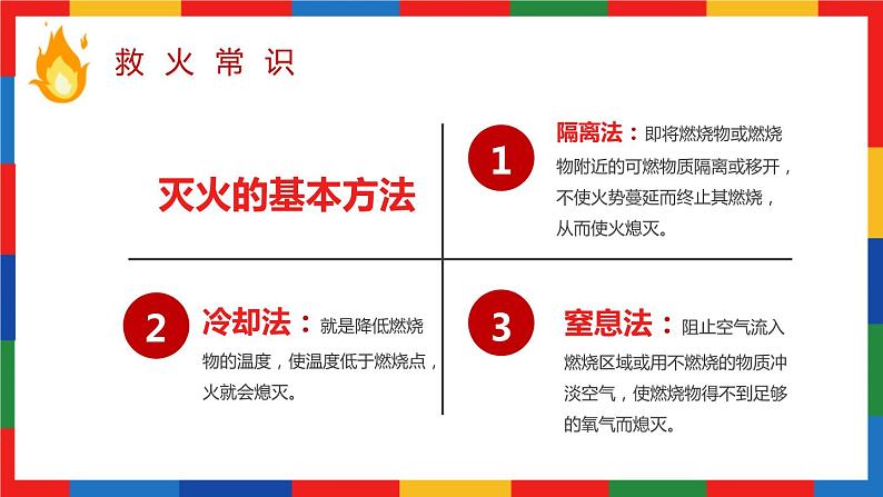 高中主题班会：火灾逃生自救知识培训主题PPT05