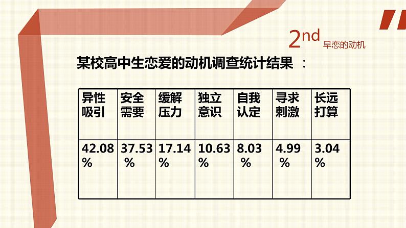 高中主题班会：莫因爱情，输去青春主题班会PPT06