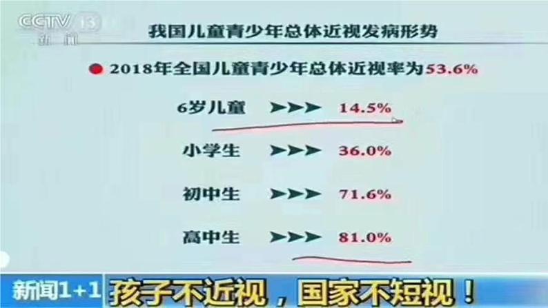 《爱护眼睛保护视力》讲课PPT第3页