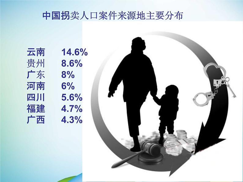 小学主题班会《防拐骗安全教育：保护自己、防拐防骗》教学课件精品PPT优秀课件05