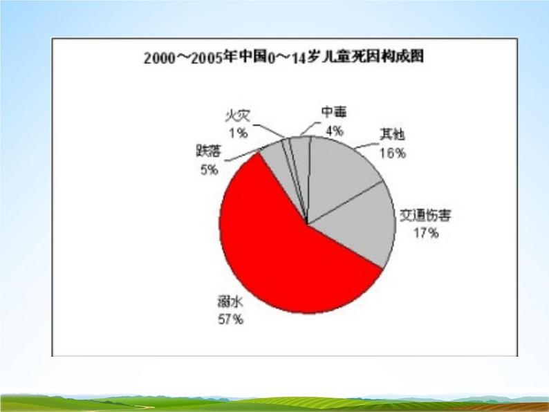 小学主题班会《防溺水安全教育：珍惜生命，远离溺水》教学课件精品PPT优秀课件04