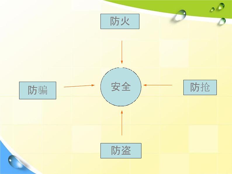 通用版主题班会《法制安全教育》精品教学课件PPT优秀课件104