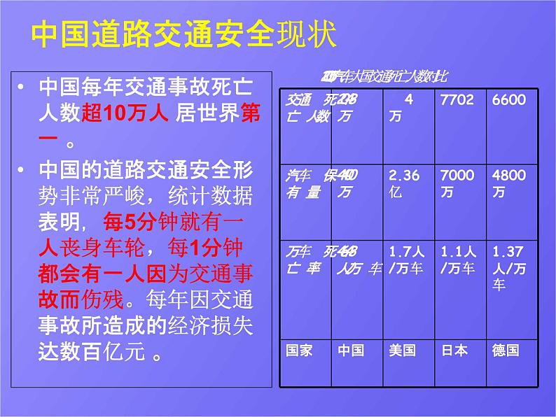 小学主题班会《交通安全教育：珍惜生命，关注交通安全》教学课件精品PPT优秀课件03