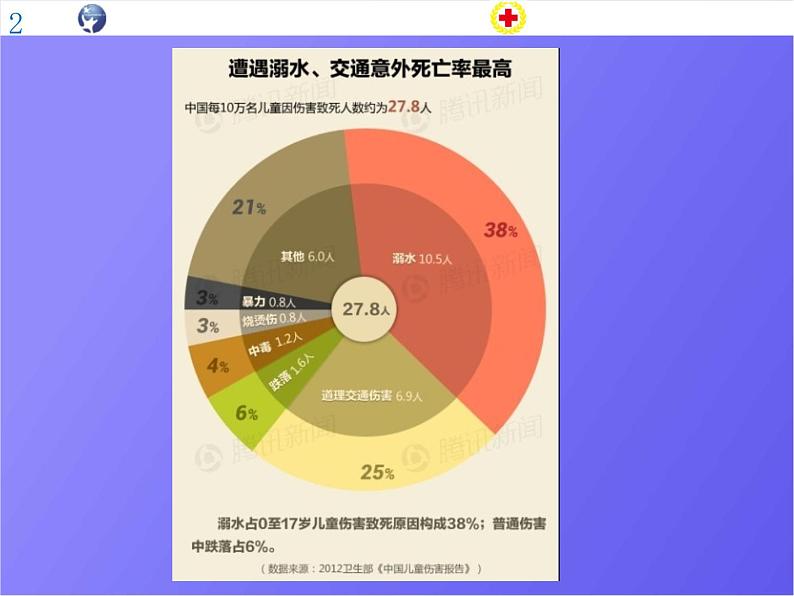 小学主题班会《防意外安全教育：水安全与意外伤害》教学课件精品PPT优秀课件07