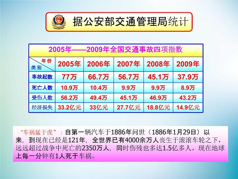 小学主题班会《交通安全教育：道路交通安全》教学课件精品PPT优秀课件03