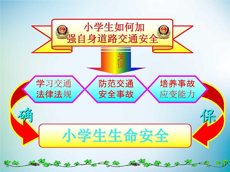 小学主题班会《交通安全教育：道路交通安全》教学课件精品PPT优秀课件07