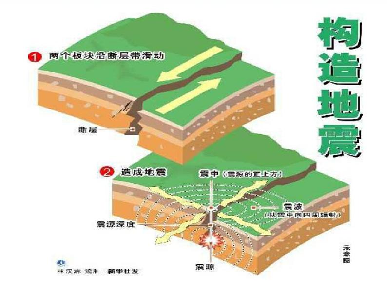 通用版主题班会《防地震安全教育》精品教学课件PPT优秀课件2第4页