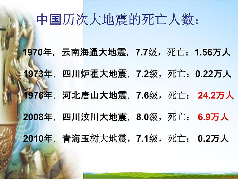 通用版主题班会《防地震安全教育》精品教学课件PPT优秀课件3第6页