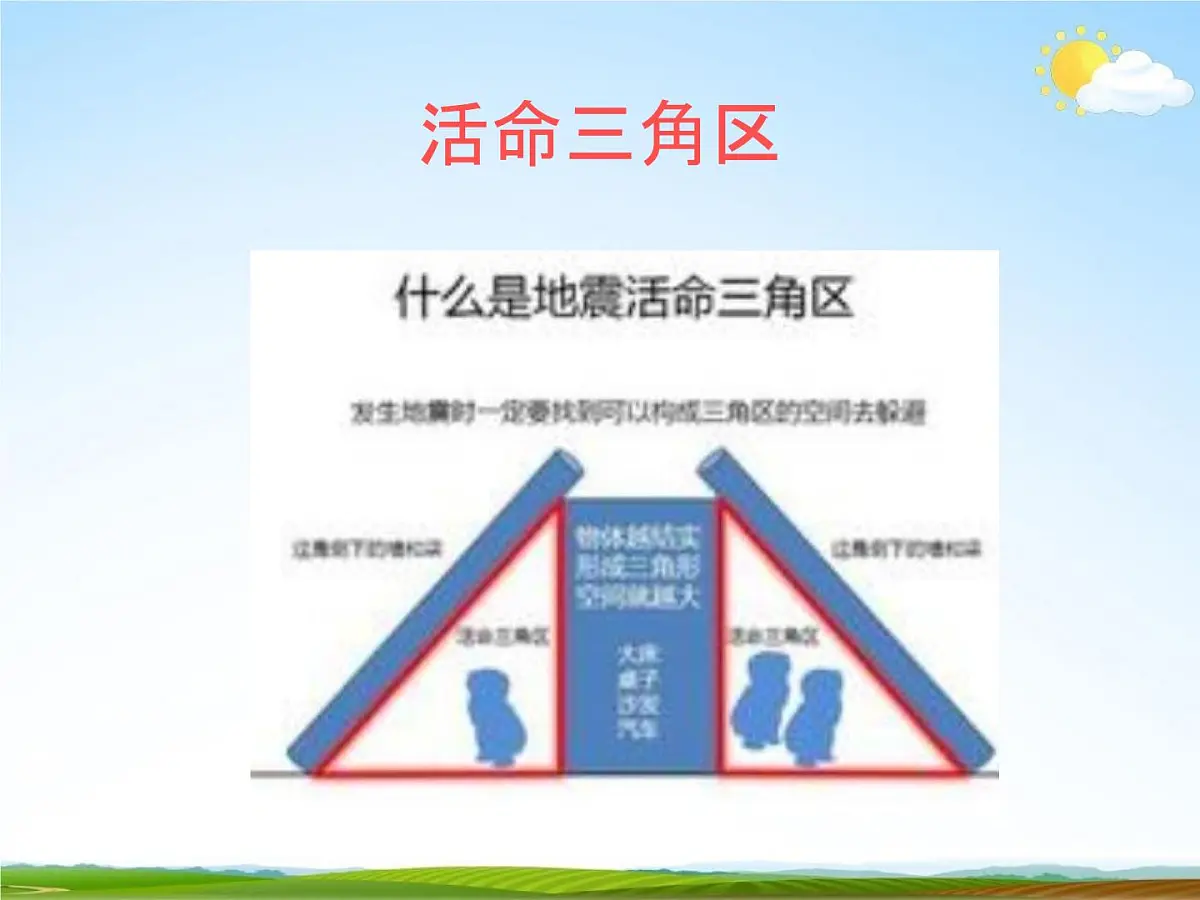 通用版主题班会《防地震安全教育》精品教学课件PPT优秀课件6第8页
