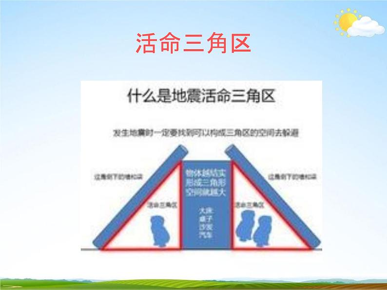 通用版主题班会《防地震安全教育》精品教学课件PPT优秀课件6第8页