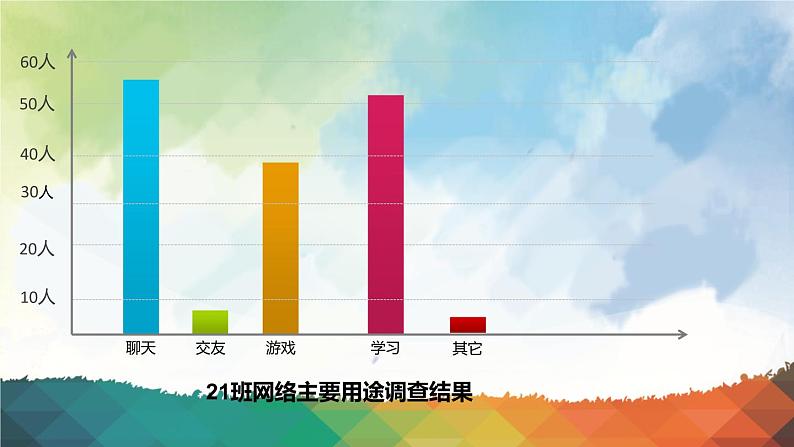 告别网络依赖  走进学习天地—主题班会活动课件06